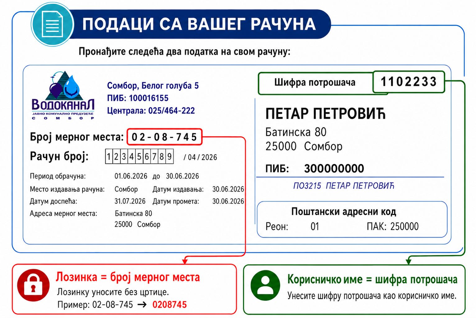 Uputstvo za prijavu na korisnički portal